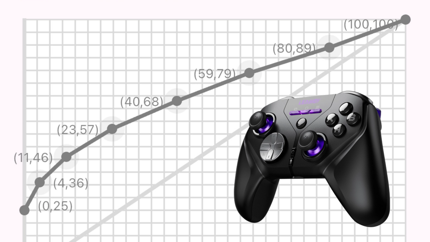 LEADJOY Xeno Plus AI Visual Recurve Review: Can AI Fix Inconsistent Controller Response Curves?