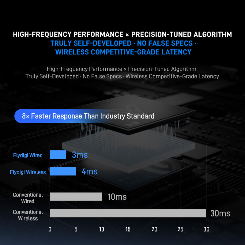 Flydigi Vader 5 Pro Wireless Controller
