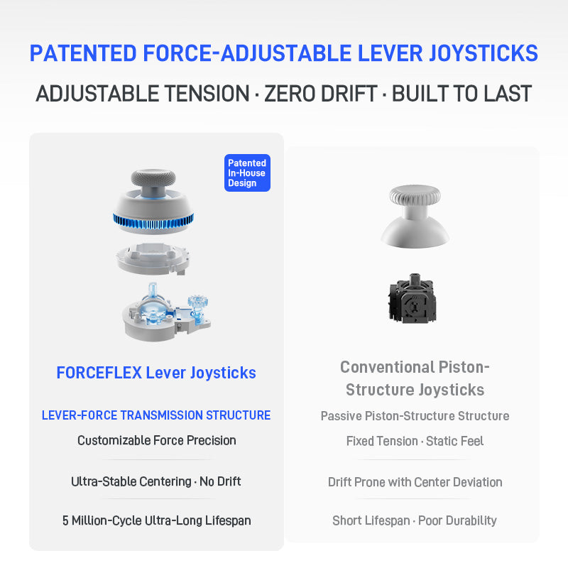 Flydigi Direwolf 4 Wireless Controller