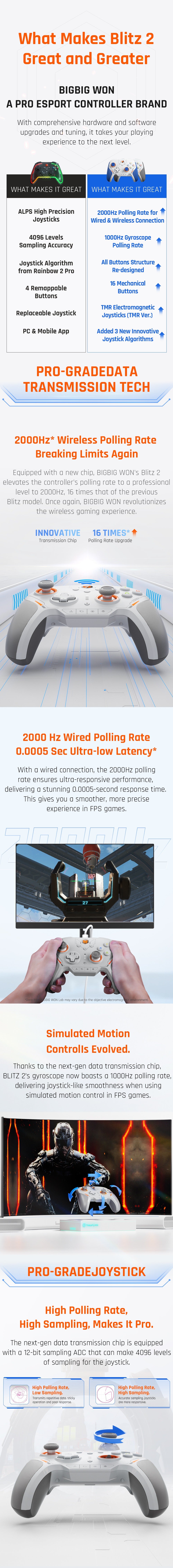 BIGBIG WON Blitz 2 Gaming Controller（TMR Joysticks Model）